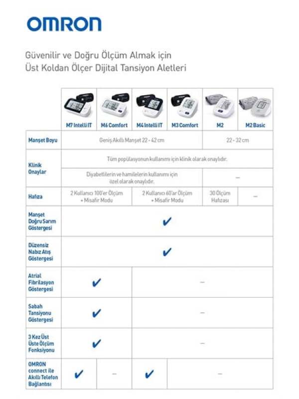 Omron M2 Intellisense Hafızalı Compact Tansiyon Aleti